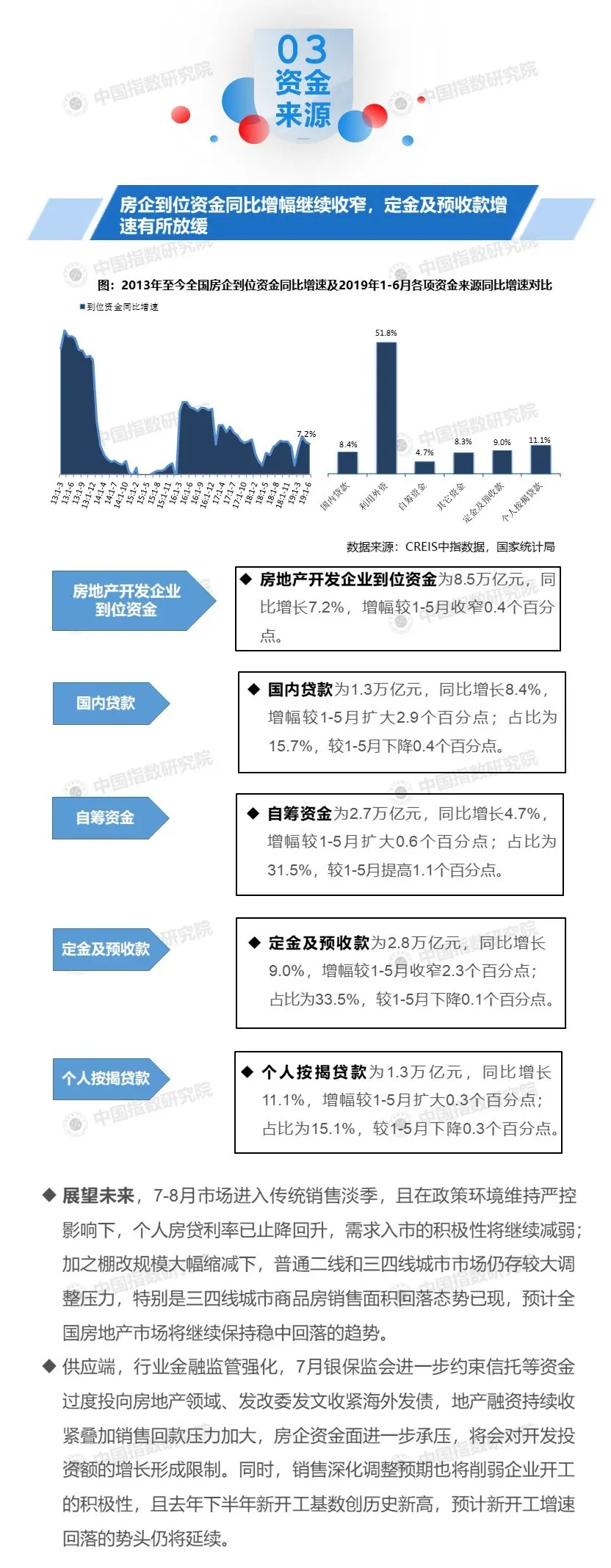 2019年1-6月房地产开发经营数据