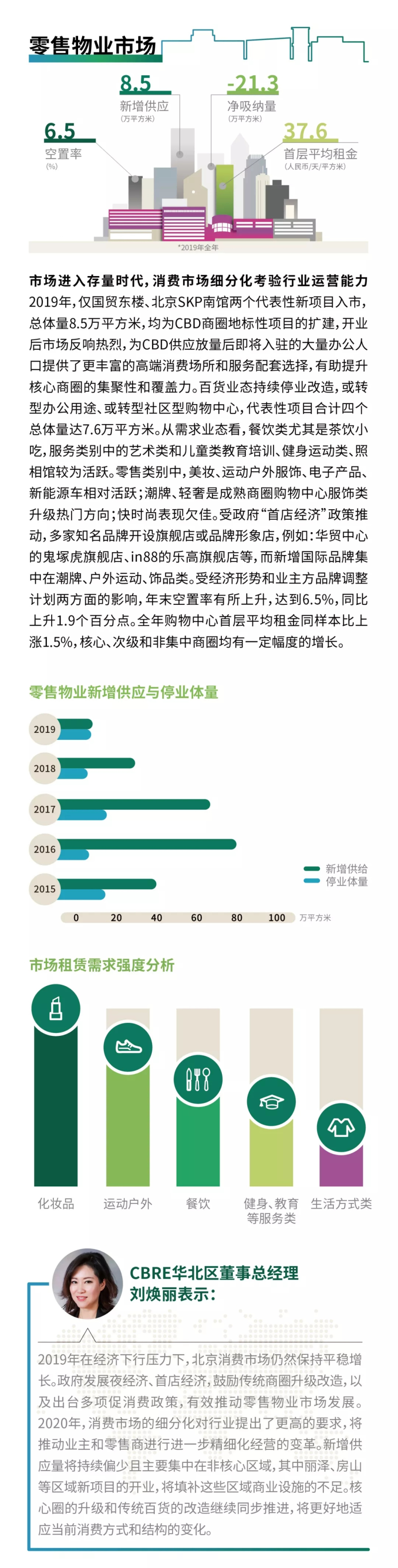 2019年北京房地产市场回顾及2020年展望