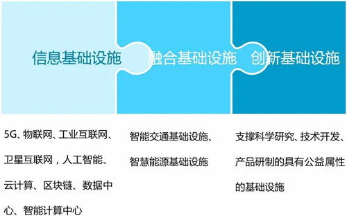 2020中国产业新城运营商评价研究报告