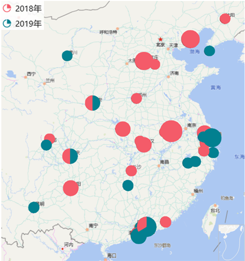 2020中国产业新城运营商评价研究报告