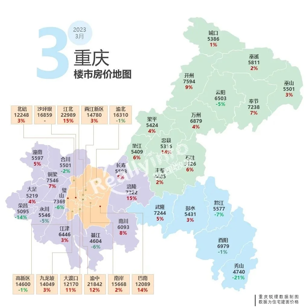 銳理觀察:2023年3月大重慶房價地圖-安家網